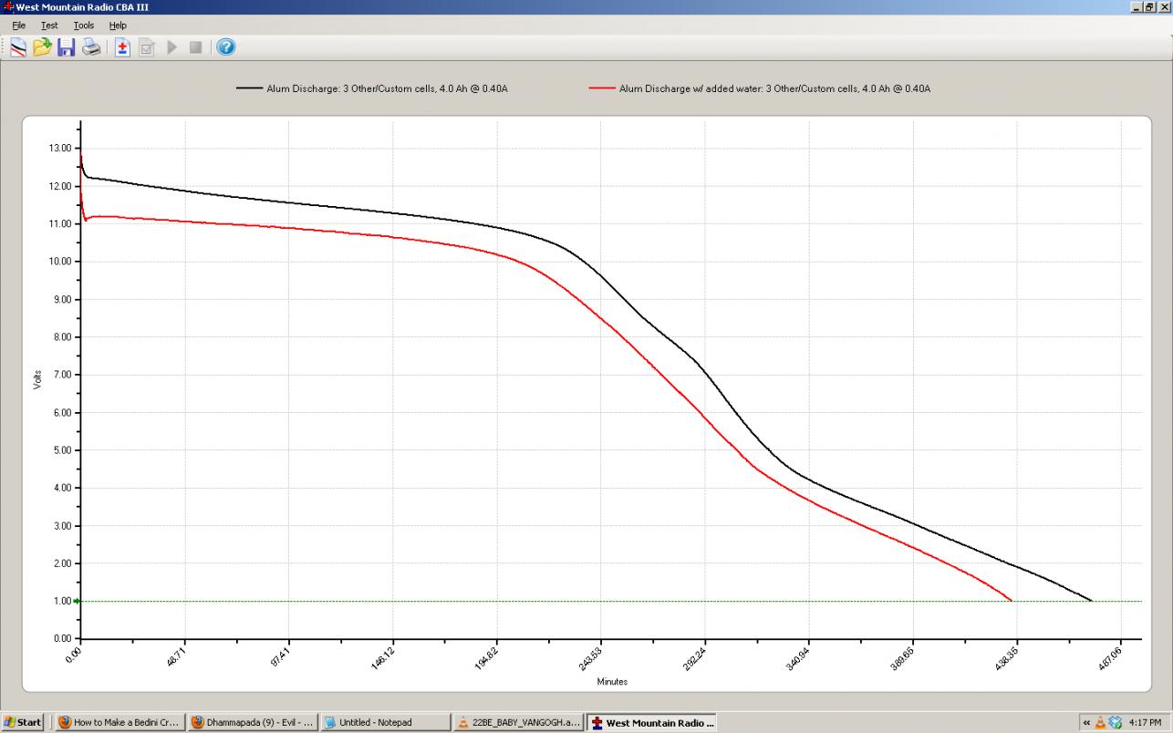 Click image for larger version
Name: Alum Discharge w- water added.jpg
Views: 1
Size: 90.3 KB
ID: 44913