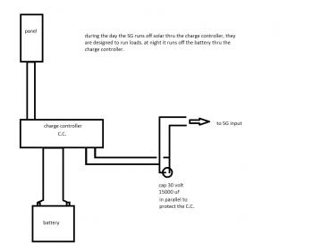 Click image for larger version
Name: sg solar.jpg
Views: 1
Size: 8.2 KB
ID: 45605