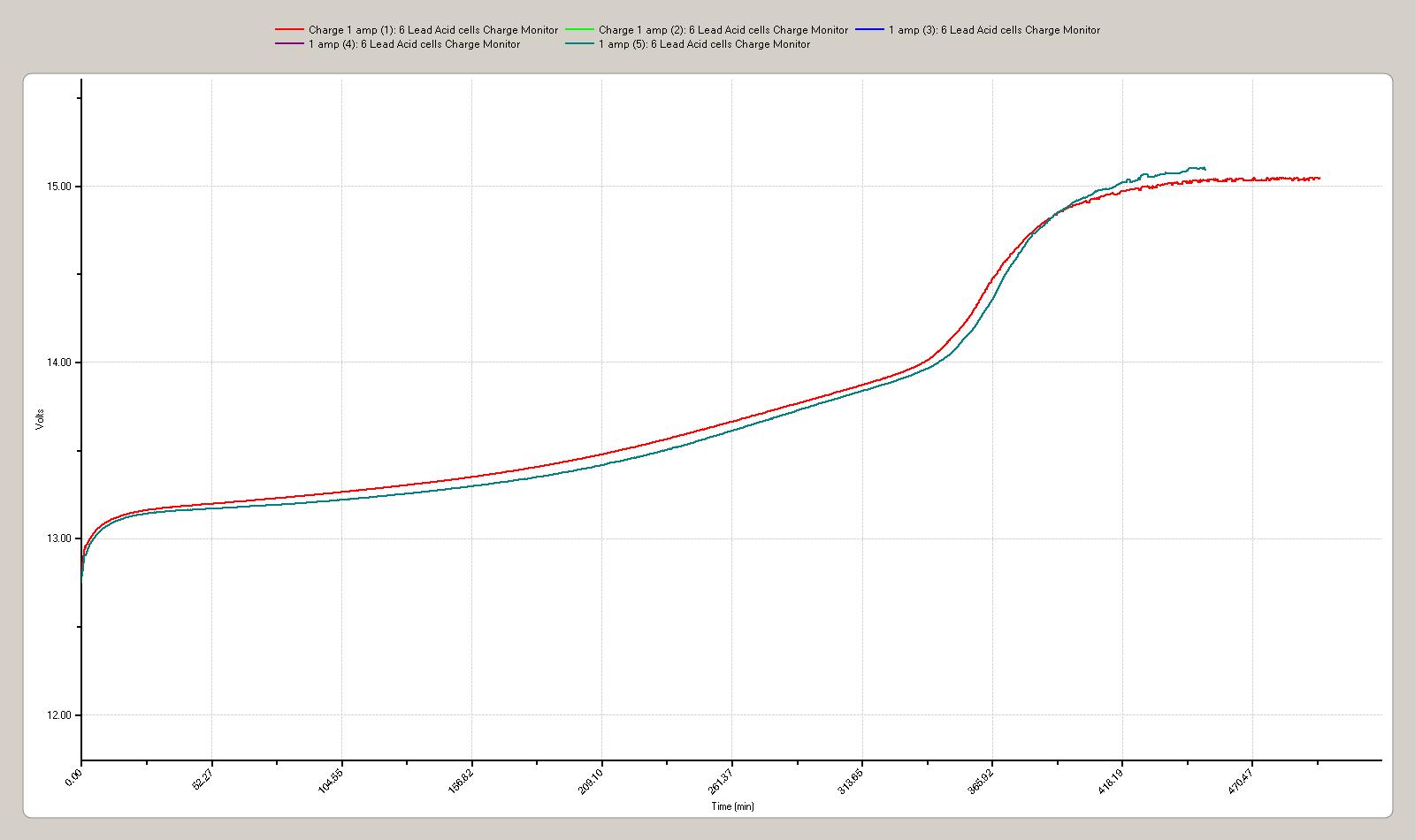 Click image for larger version
Name: Chart1.jpg
Views: 1
Size: 82.0 KB
ID: 45762