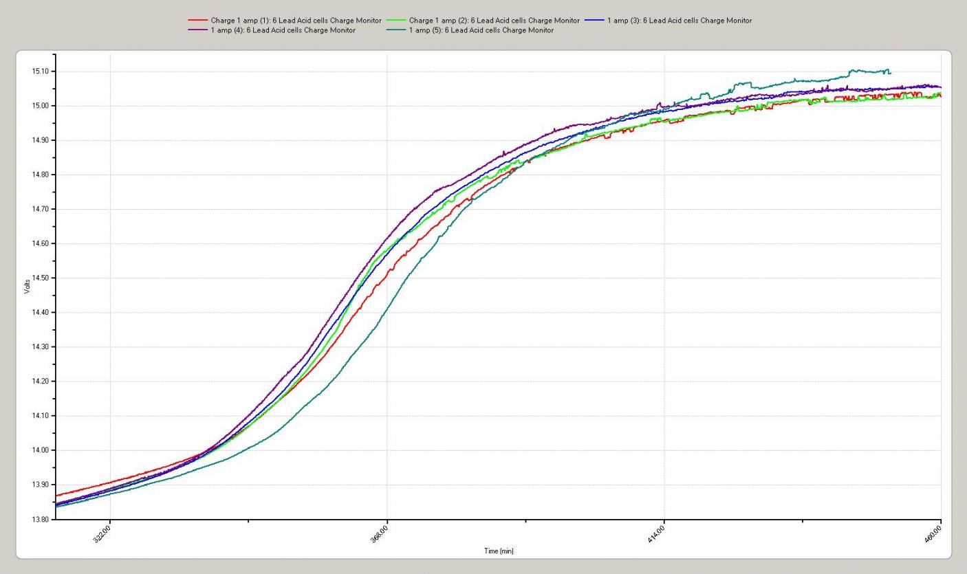 Click image for larger version
Name: Chart2.jpg
Views: 1
Size: 88.5 KB
ID: 45763