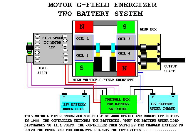 Click image for larger version
Name: 2 batt system.jpg
Views: 1
Size: 58.0 KB
ID: 46007
