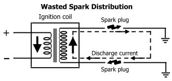 Click image for larger version
Name: spt-wastedspark.jpg
Views: 3
Size: 11.4 KB
ID: 46617