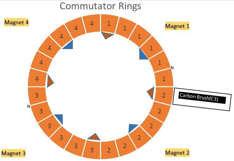 Click image for larger version
Name: Commutator rings.JPG
Views: 1
Size: 46.8 KB
ID: 49515