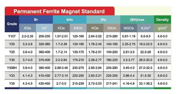 Click image for larger version

Name:	2020-03-01 -Magnets - Spec sheet.jpg
Views:	633
Size:	70.7 KB
ID:	72622