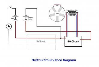 Click image for larger version Name: Bedini 1 Block Diagram.jpg Views: 0 Size: 160.2 KB ID: 74228
